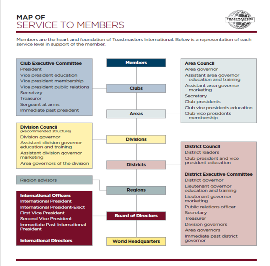 Toastmasters Structure