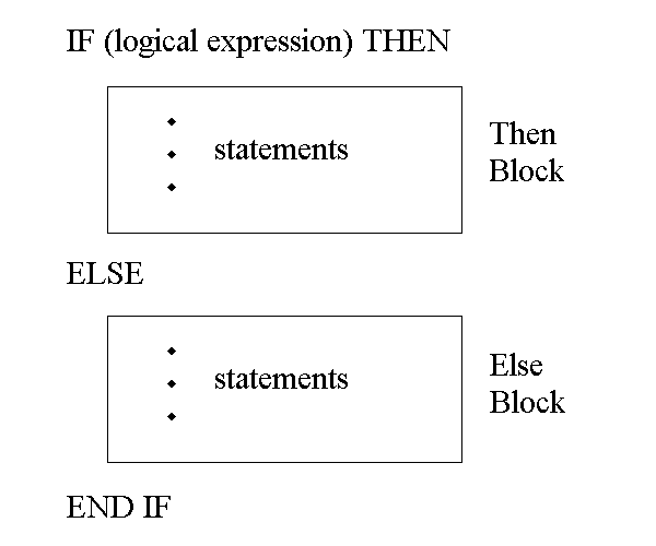 Using "if x then y" for more effective communication